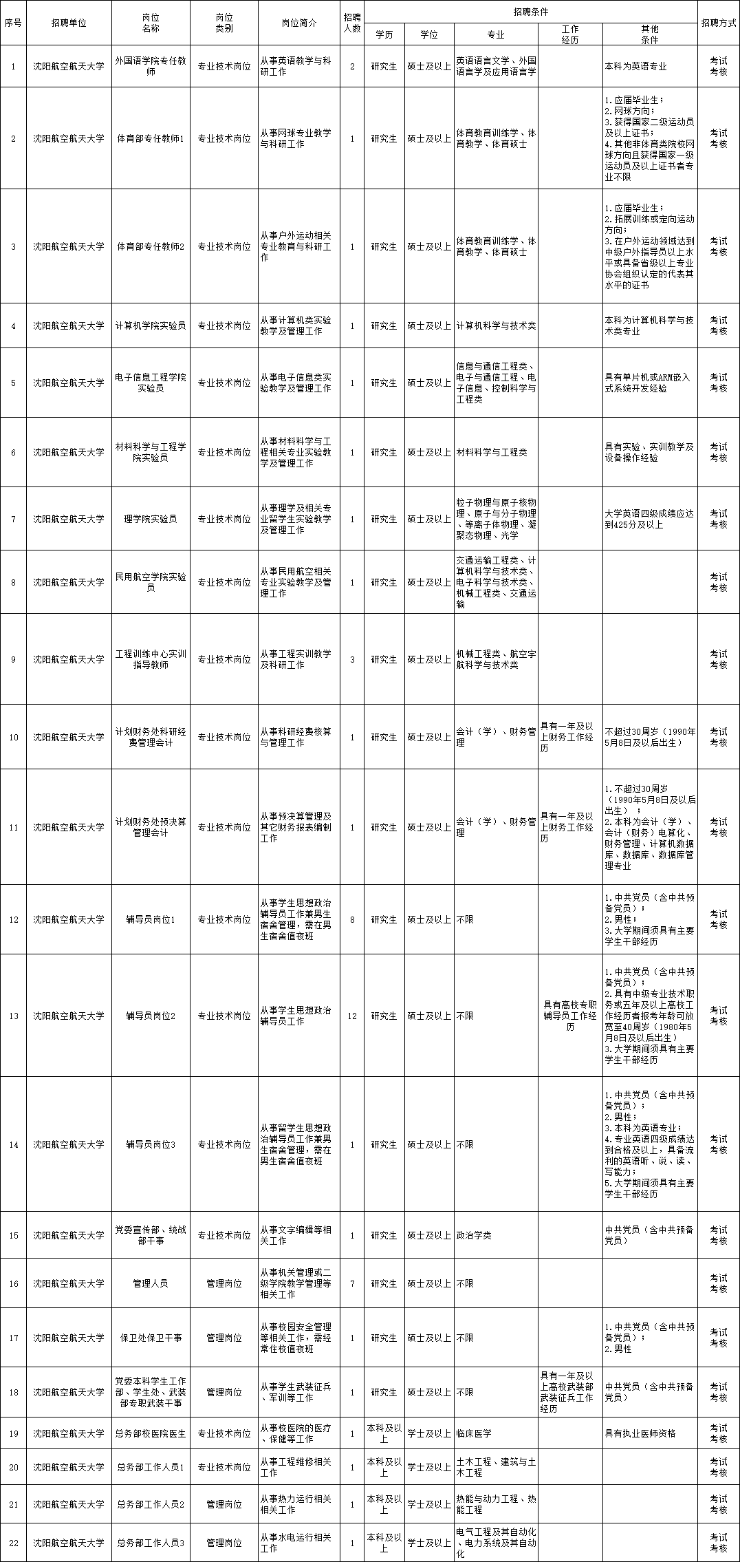 上蔡县康复事业单位最新招聘公告发布