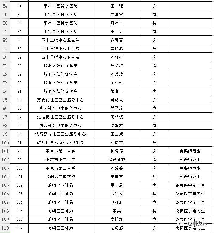 崆峒区初中最新招聘信息汇总