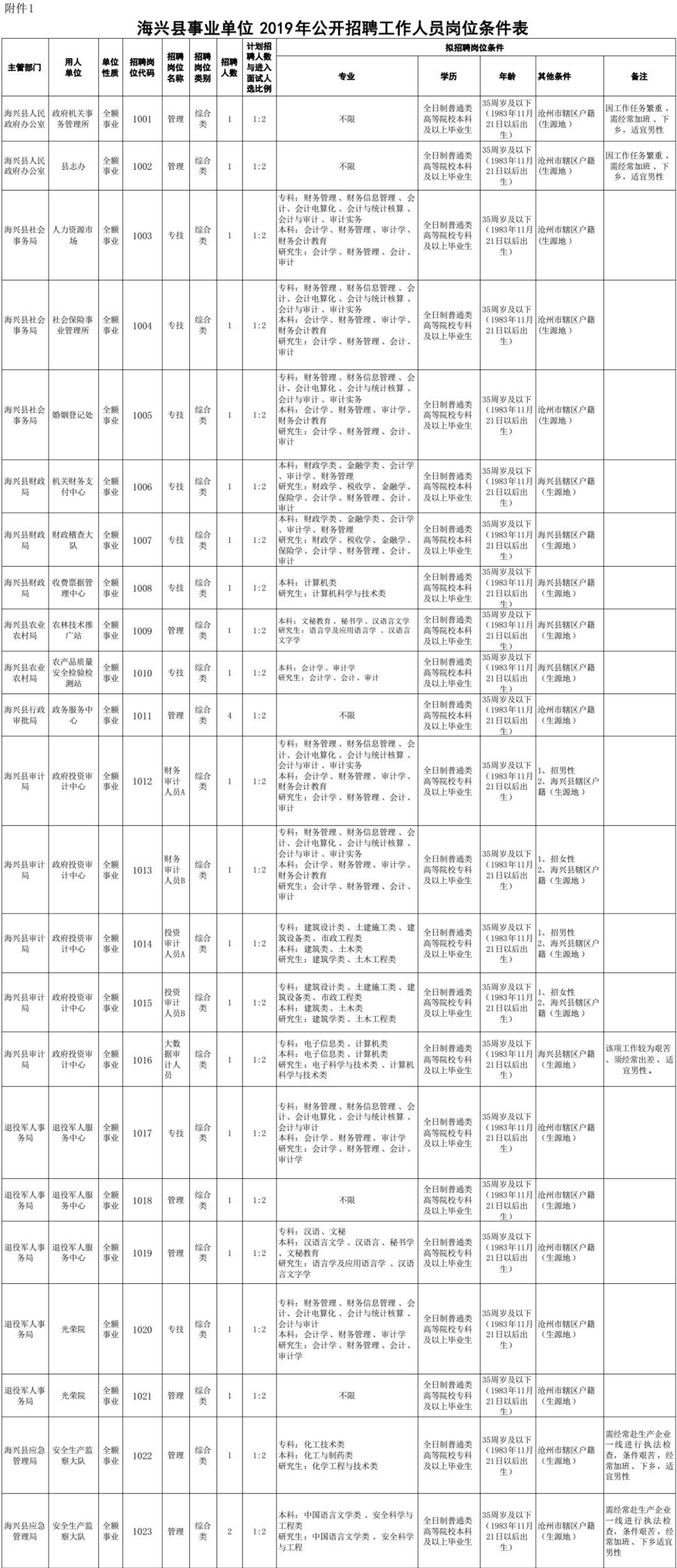 河北乡最新招聘信息全面汇总