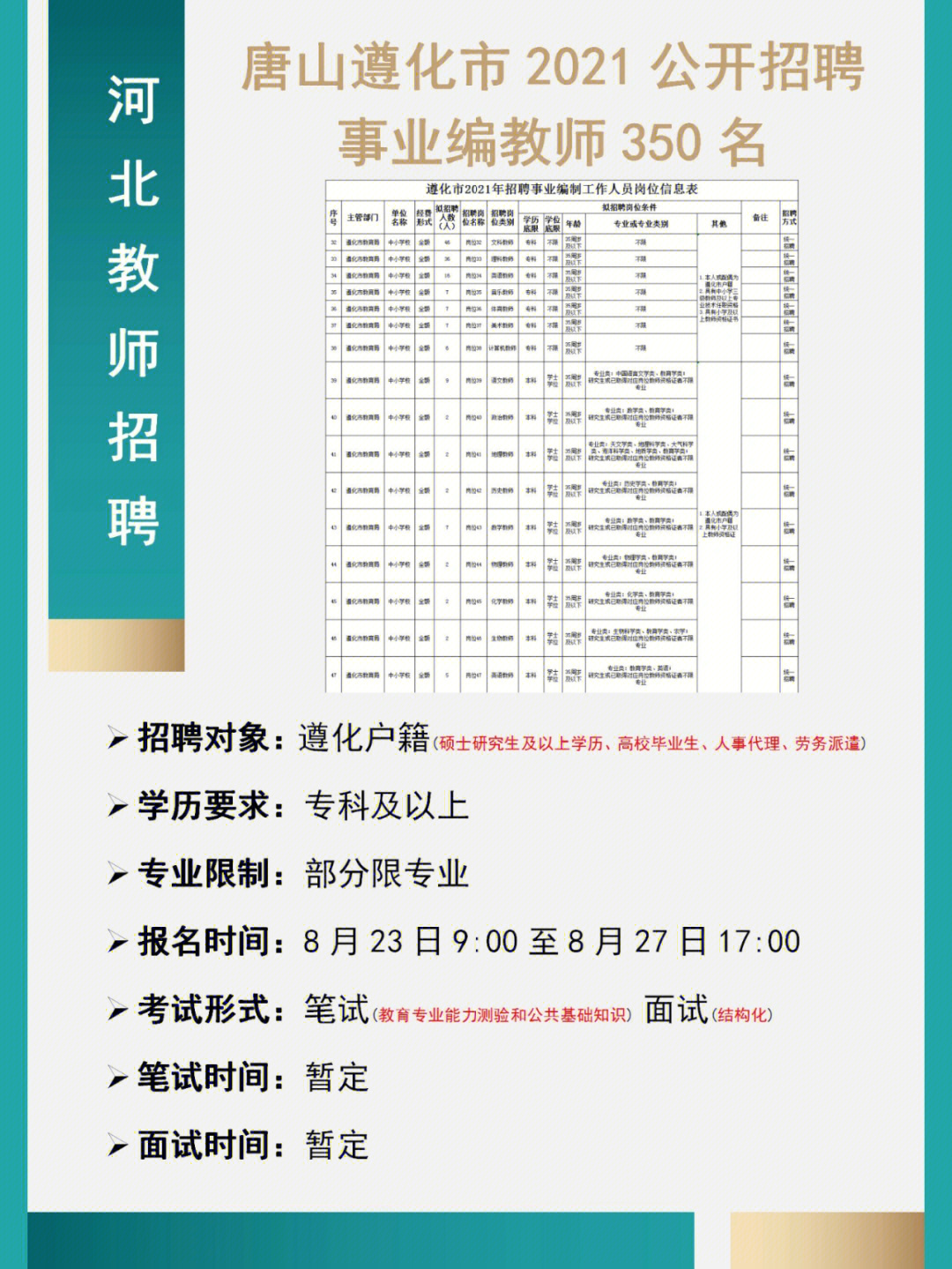 宣化区初中招聘最新信息汇总