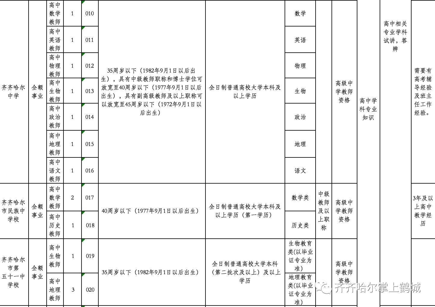 东洲区特殊教育事业单位招聘最新信息汇总