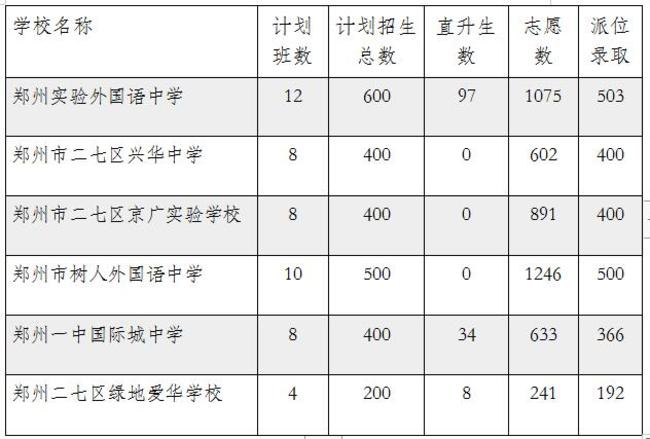 二七区重塑教育领导团队，推动区域教育质量跃升新台阶，初中最新人事任命揭晓