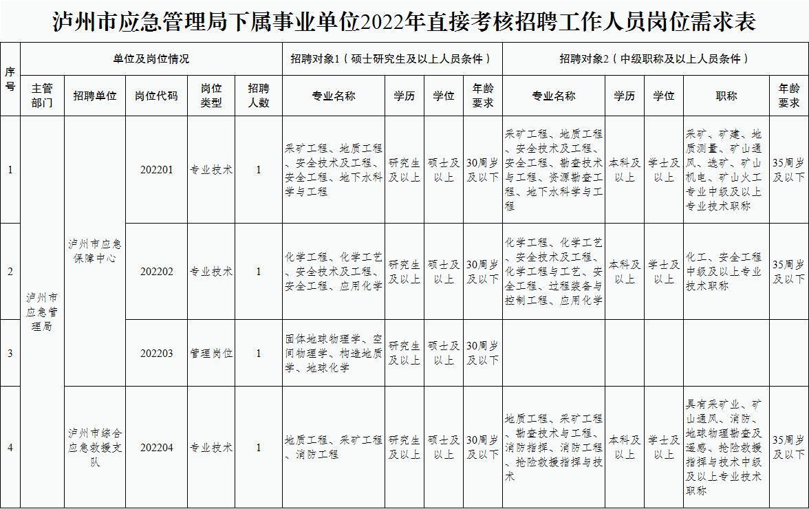 洪雅县应急管理局最新招聘公告全解析