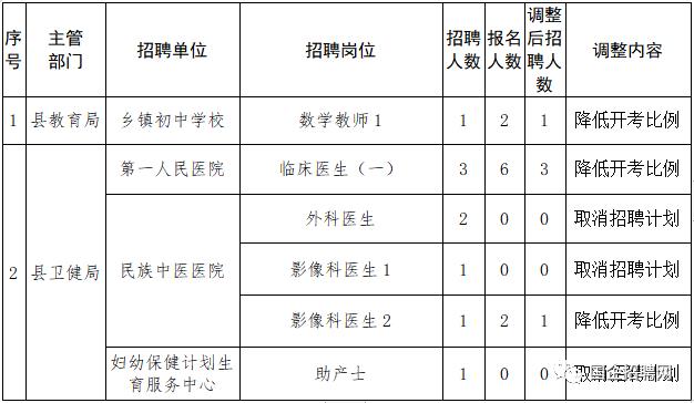 阳朔县人民政府办公室最新招聘概览及公告发布通知