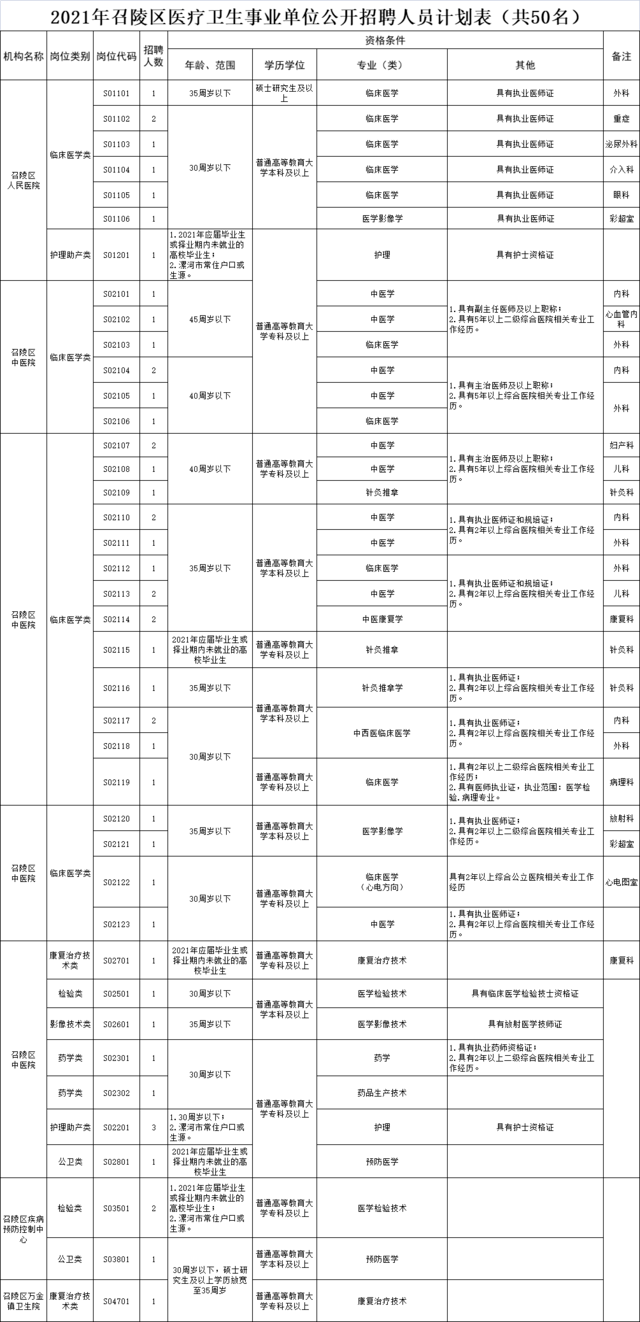 圣水河子镇人事最新任命公告