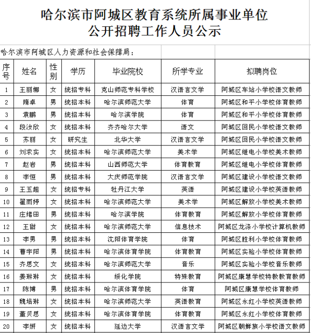 阿城区初中最新招聘详解