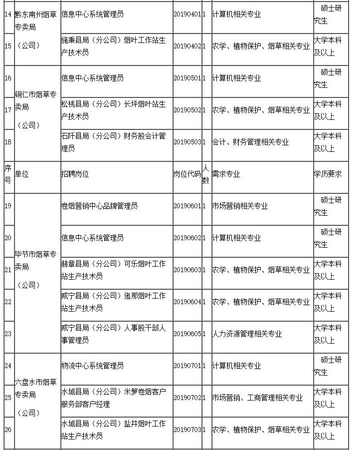 旧城山社区居委会招聘启事