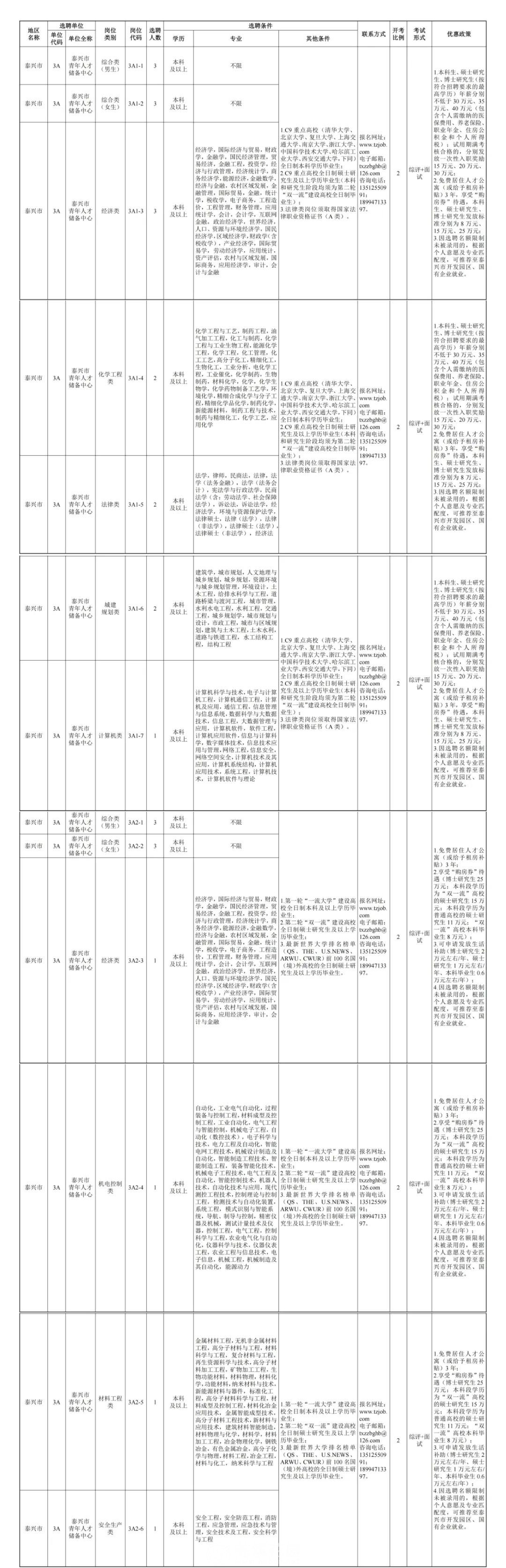 凤阳县科学技术和工业信息化局招聘启事