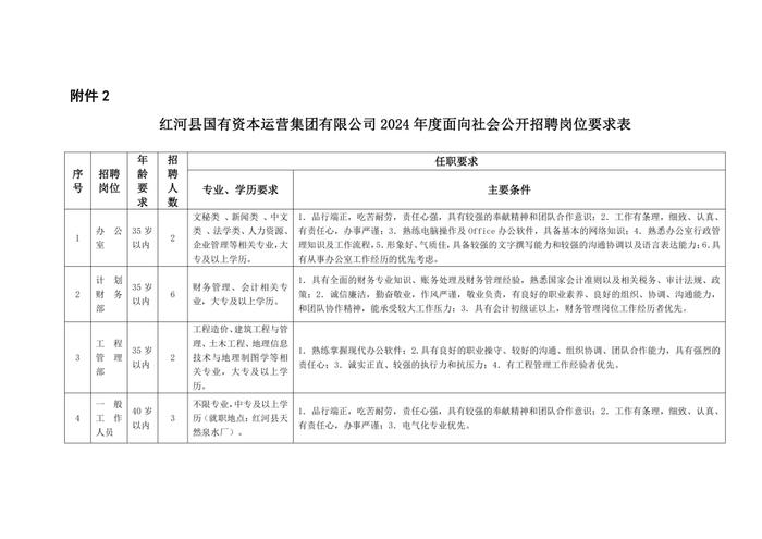 墨江哈尼族自治县发展和改革局最新招聘信息概览