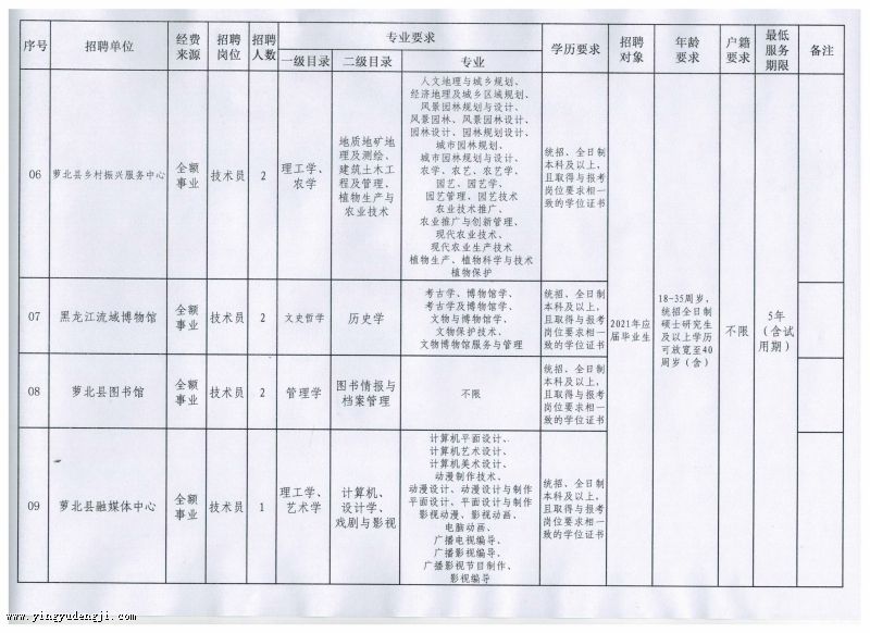 海林市成人教育事业单位最新项目研究报告揭秘