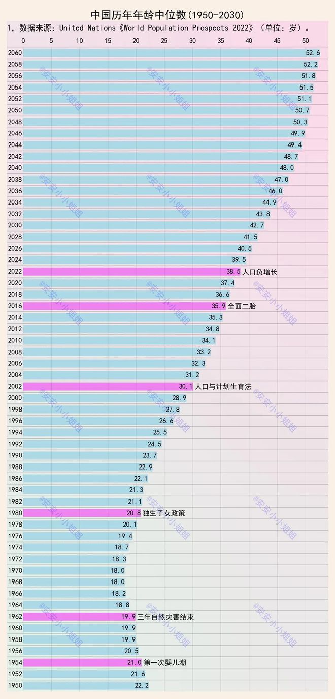 上海市人口计生委发布最新发展规划，构建可持续人口发展格局