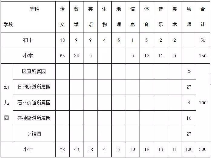 东港市文化局最新招聘公告详解