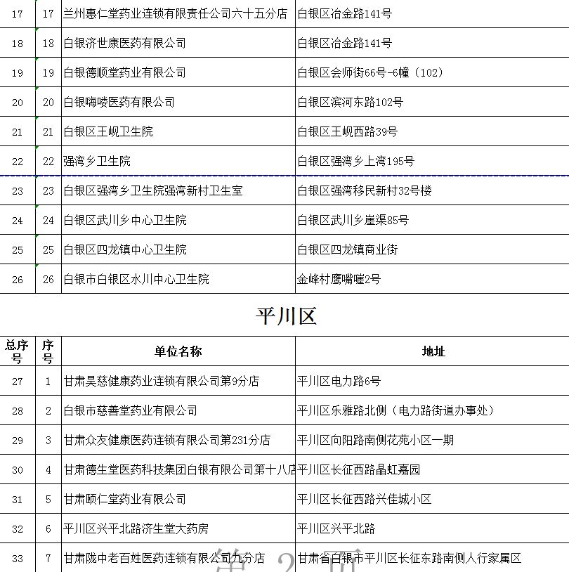 白银市食品药品监管局最新发展规划概览