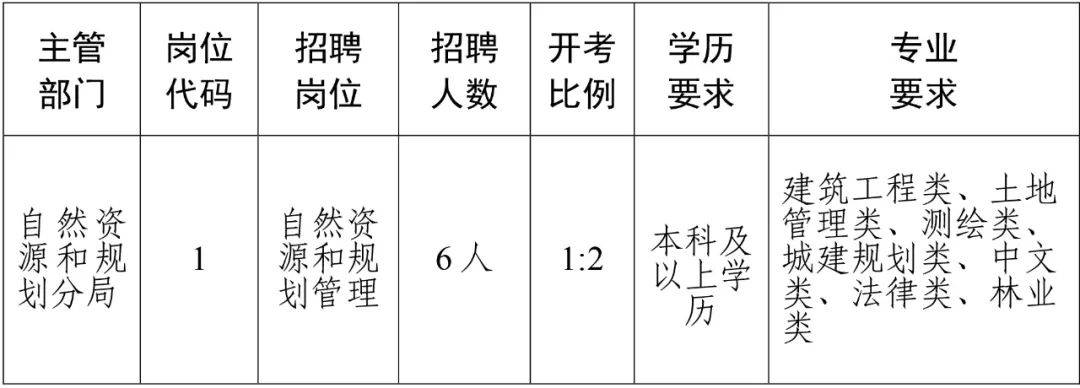 垦利县住房和城乡建设局招聘启事，最新职位空缺概览