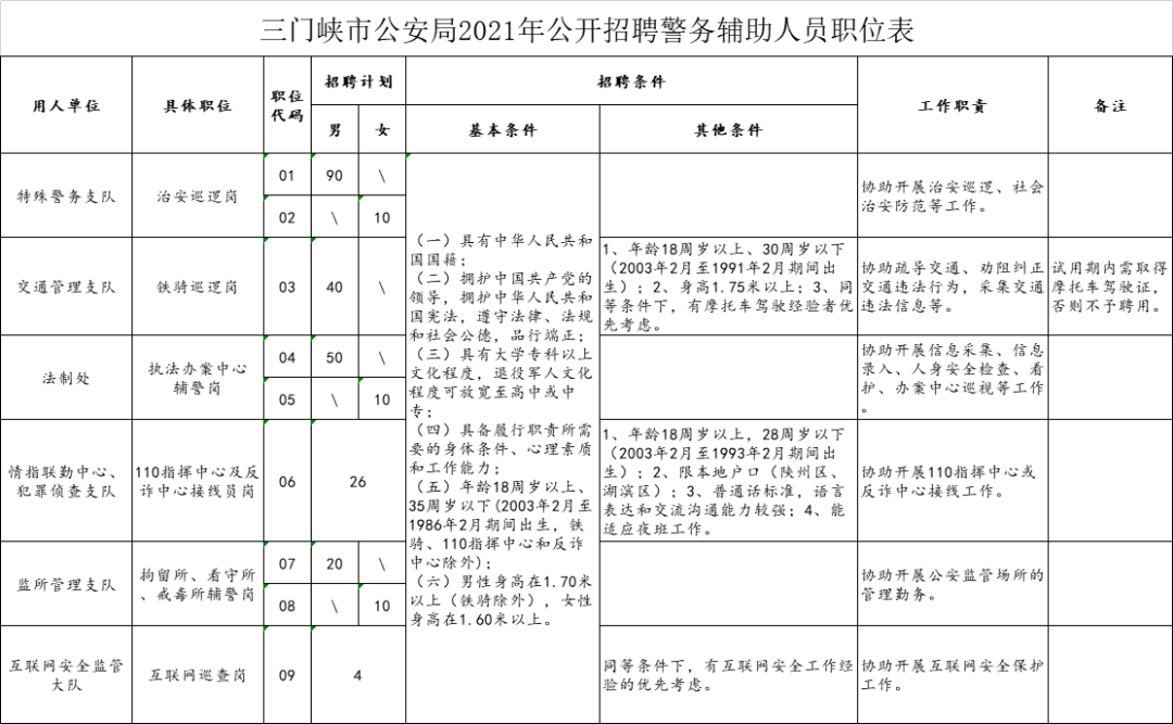 三门峡市公安局最新招聘公告发布