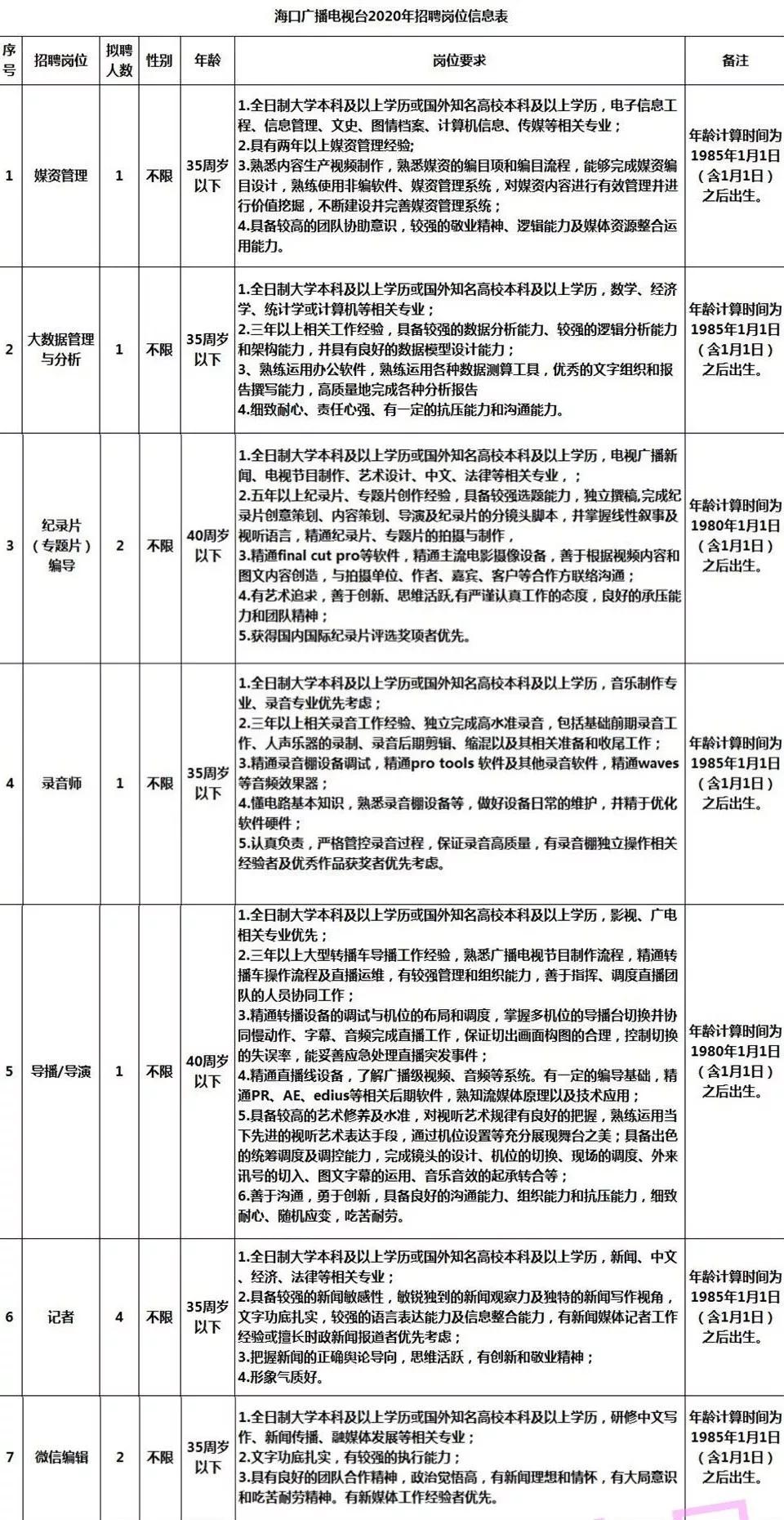 眉山市扶贫开发领导小组办公室最新招聘信息全面解析