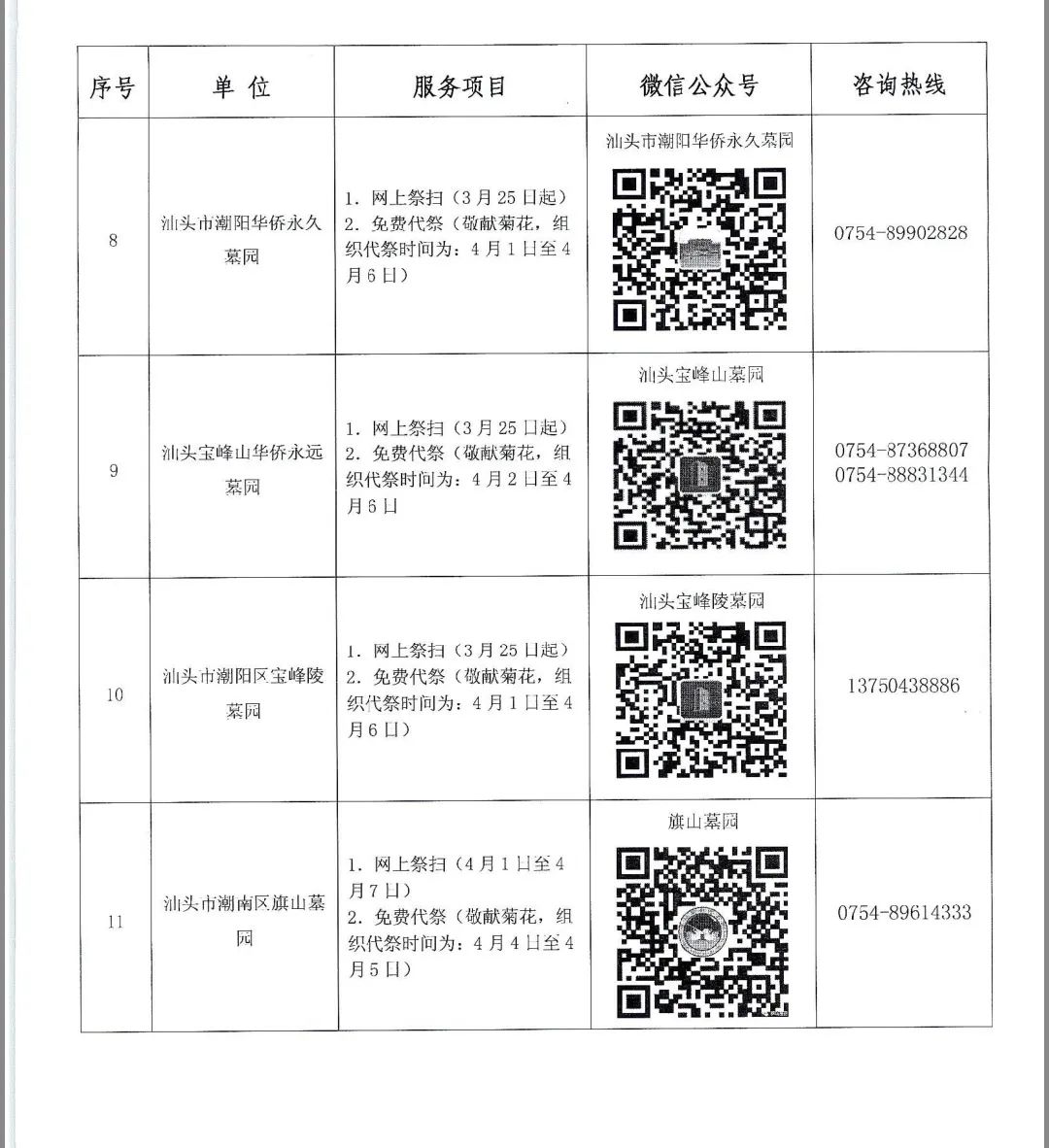 尖草坪区殡葬事业单位最新项目进展与影响分析