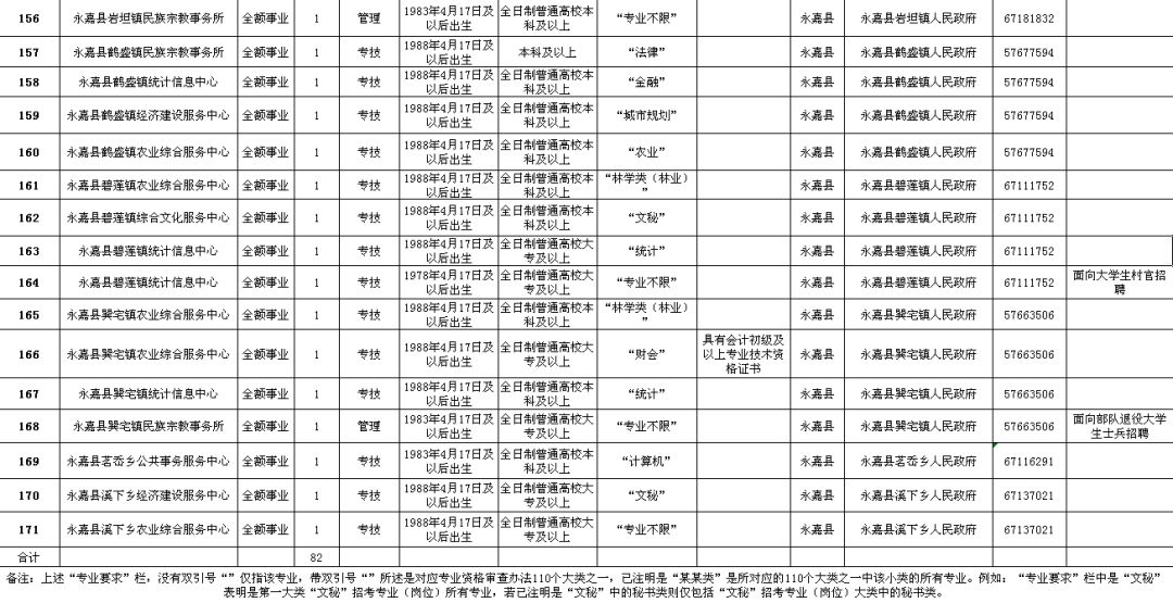 阳谷县级公路维护监理事业单位招聘启事公告