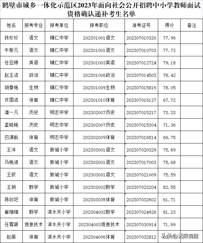 淇县人民政府办公室最新招聘启事概览