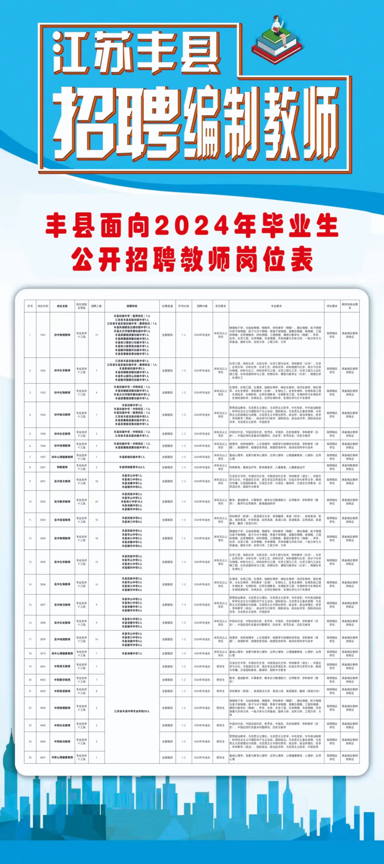 丰城市教育局最新招聘信息全面解析