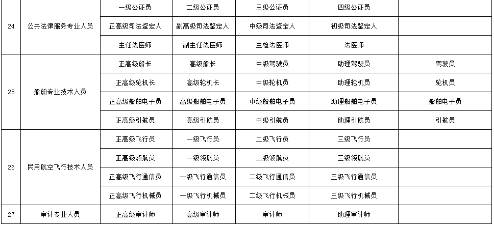 玉环县人力资源和社会保障局最新项目研究概览