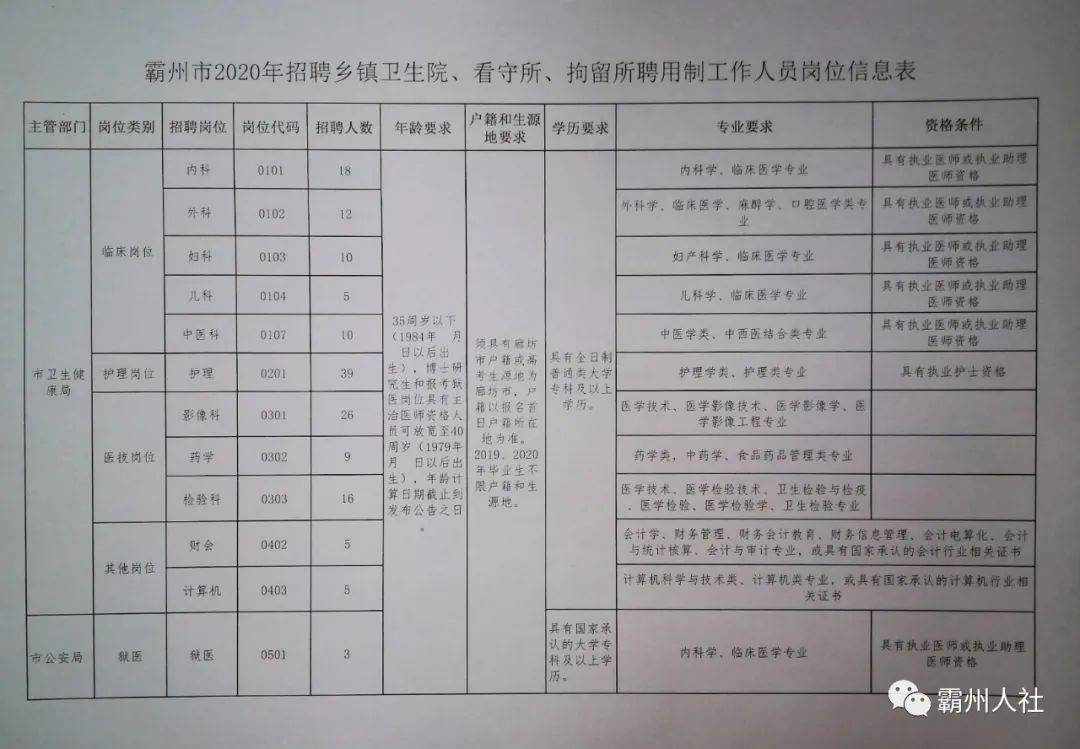 八步区卫生健康局全新招聘信息大揭秘