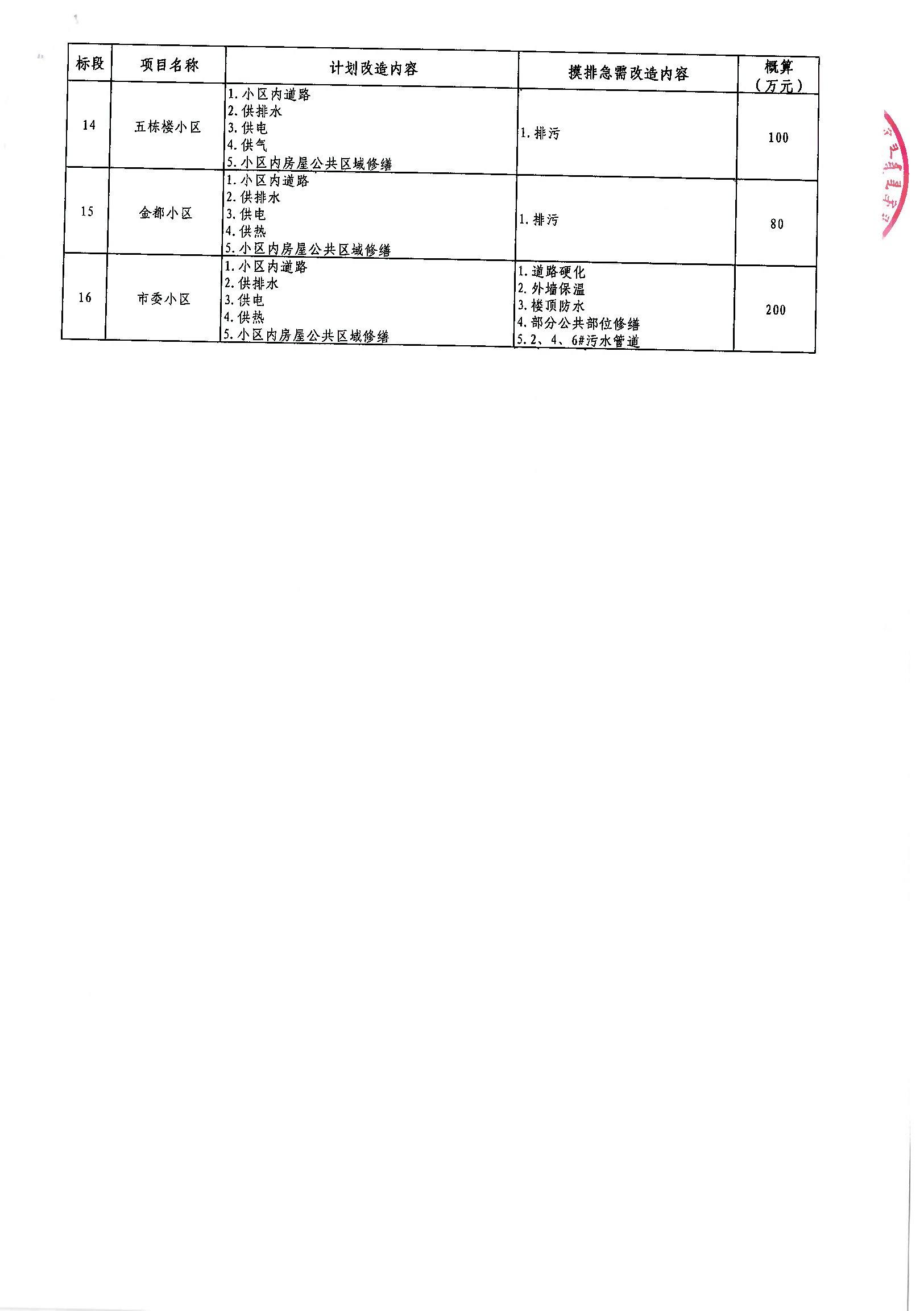 平川区级公路维护监理事业单位最新项目概览