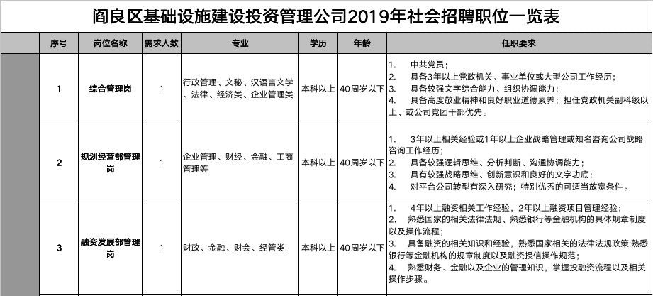 阎良区公安局最新招聘公告概览