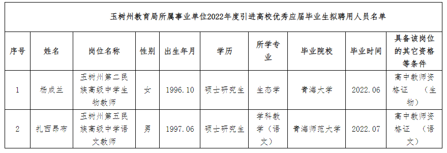 玉树县成人教育事业单位最新招聘启事概览