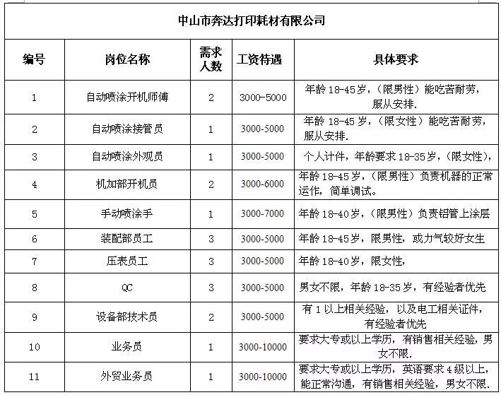 三五乡最新招聘信息总览