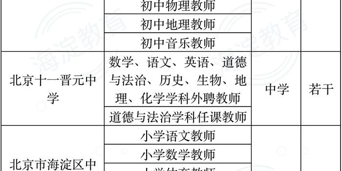 华阴市小学最新招聘信息全面解析