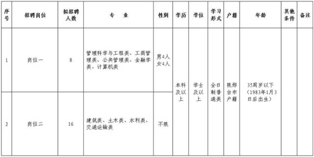 邢台市人口和计划生育委员会最新人事任命公告