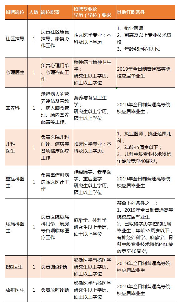 魏都区康复事业单位新项目启动，推动服务创新，提升民生福祉