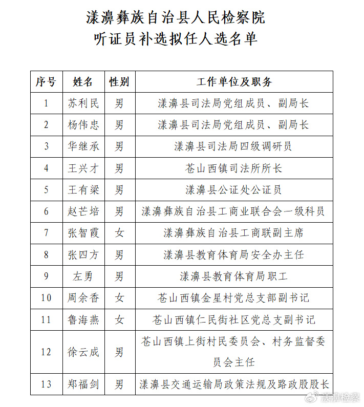 潞西市防疫检疫站人事任命，助力防疫事业稳步前行