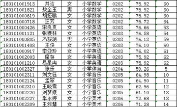 新拨乡最新招聘信息汇总