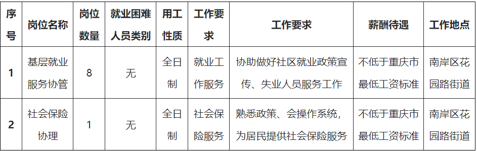 花园路街道最新招聘信息汇总