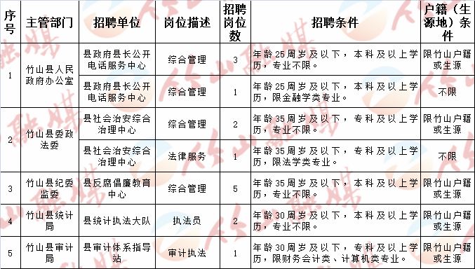 许昌市法制办公室最新招聘公告详解