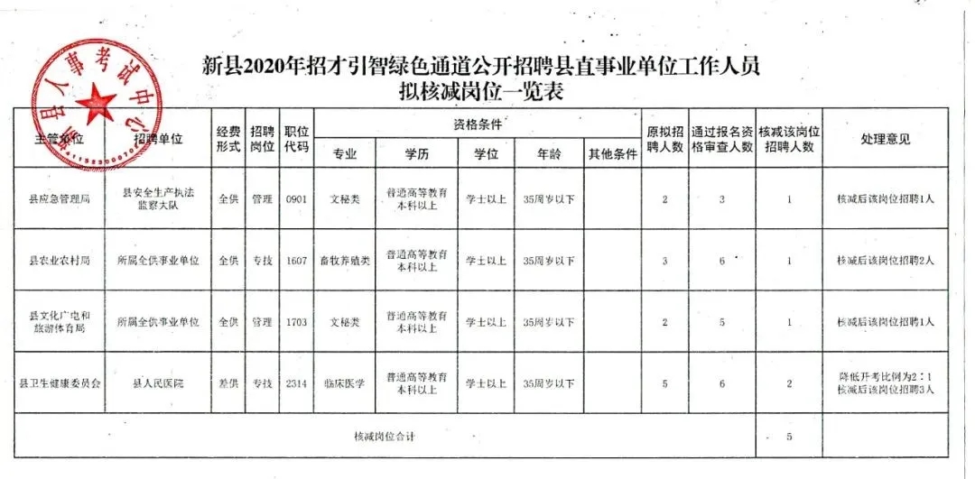 五华县统计局最新招聘概览