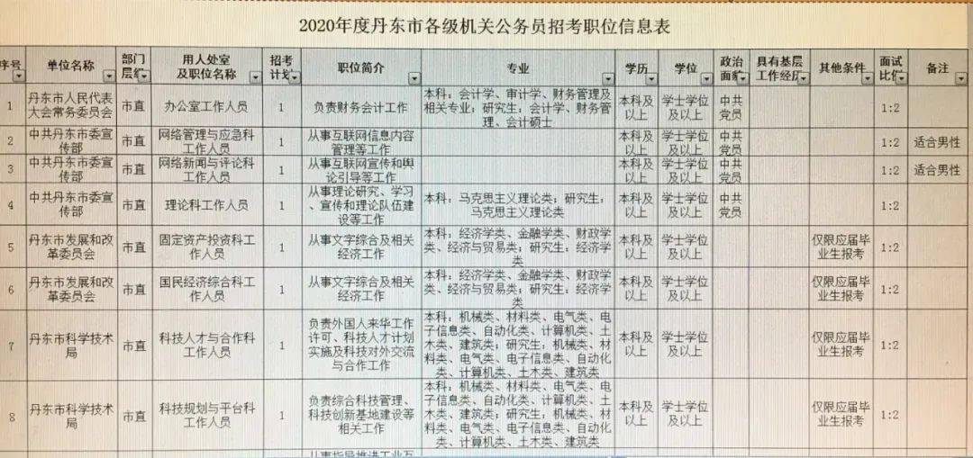 乐陵市公路运输管理事业单位发展规划展望