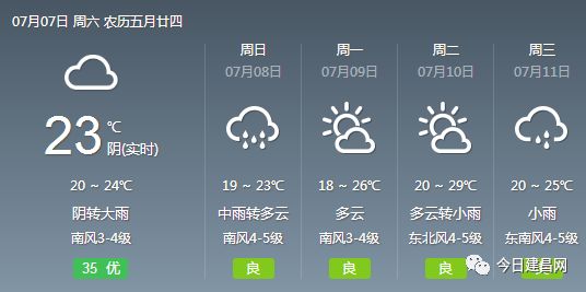 高臾镇天气预报更新通知