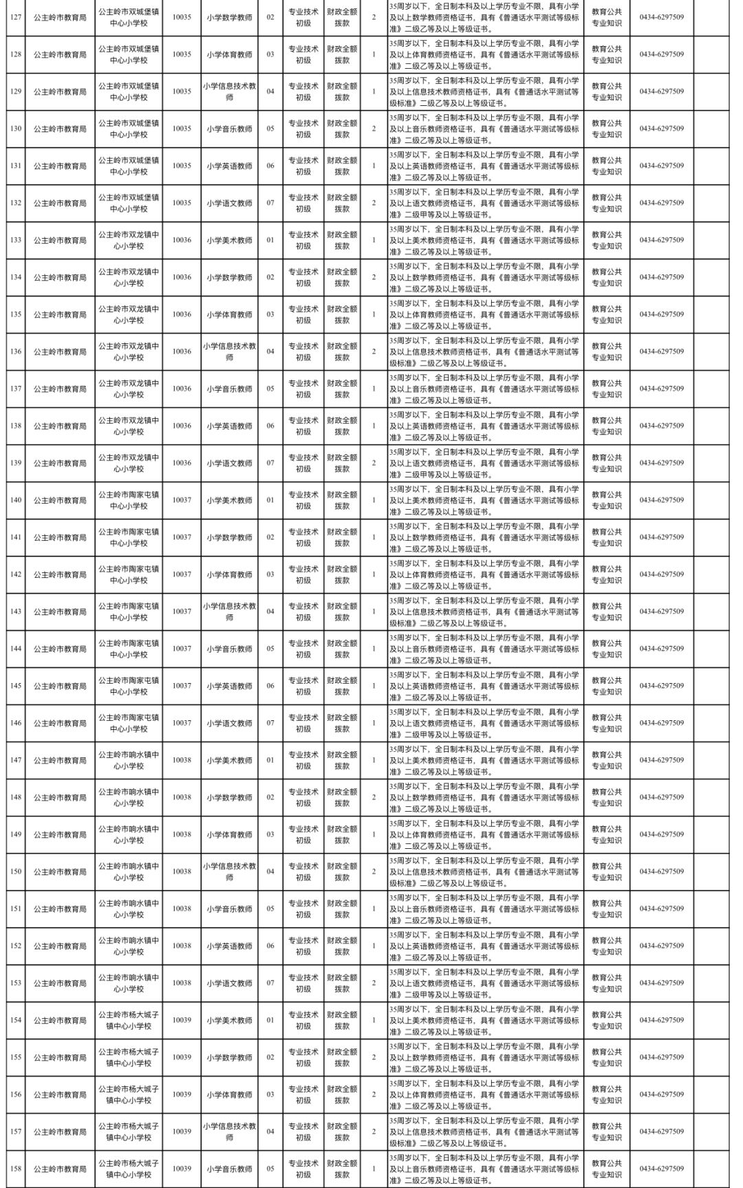 公主岭市殡葬事业单位招聘信息与行业发展趋势深度解析