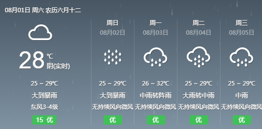 法斗乡最新天气预报