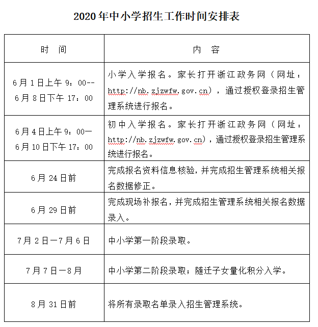 龙观乡最新招聘信息概览