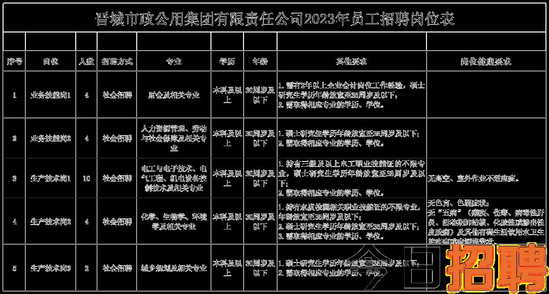 遵化市市场监督管理局最新招聘概况概览