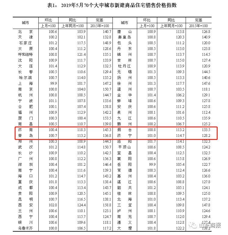 烟台市统计局新项目揭秘，探索数据背后的故事