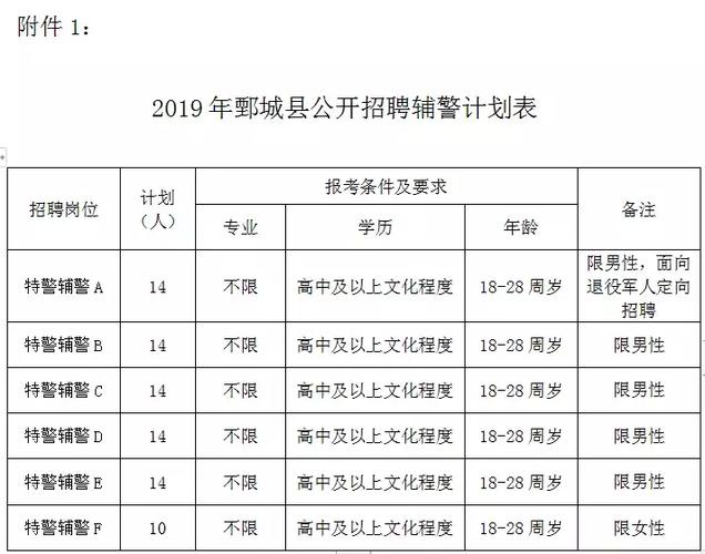 鄄城县住房和城乡建设局招聘公告及最新职位信息概览