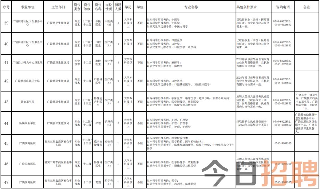 广饶县公路运输管理事业单位招聘公告解析