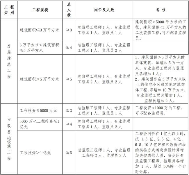 大武口区级公路维护监理事业单位人事任命动态更新