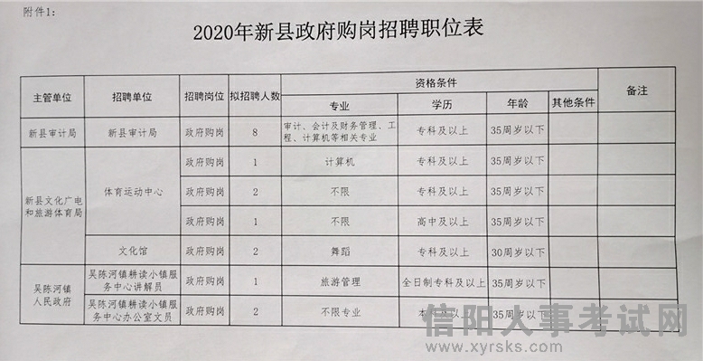 西阳城乡最新招聘信息概览