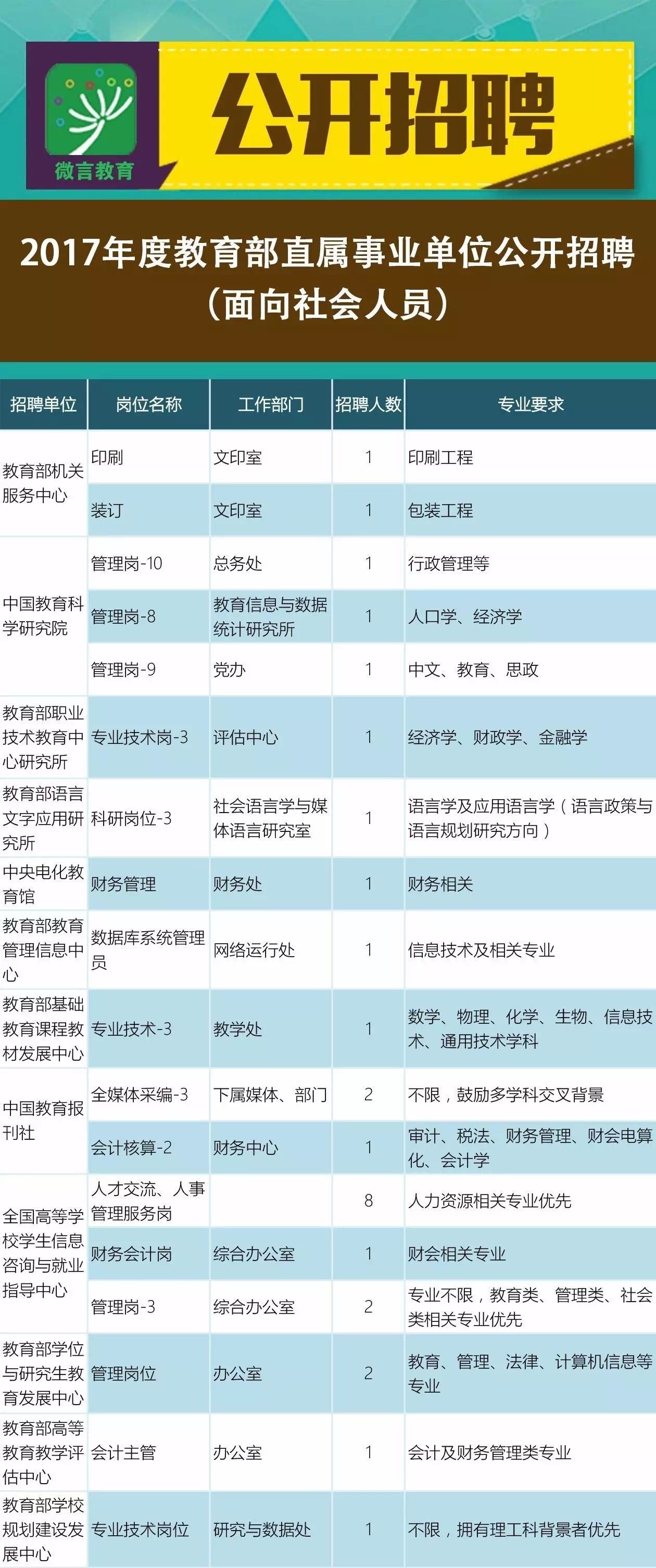 阳东县成人教育事业单位招聘深度解析报告